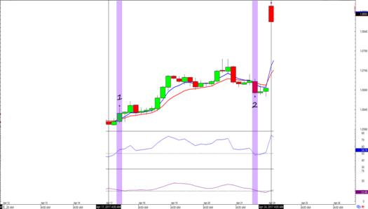 EUR/USD 4-hour Forex Chart