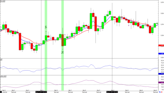GBP/USD 4-hour Forex Chart