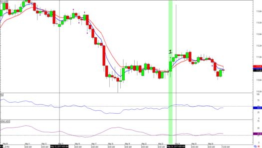 USD/JPY 4-hour Forex Chart