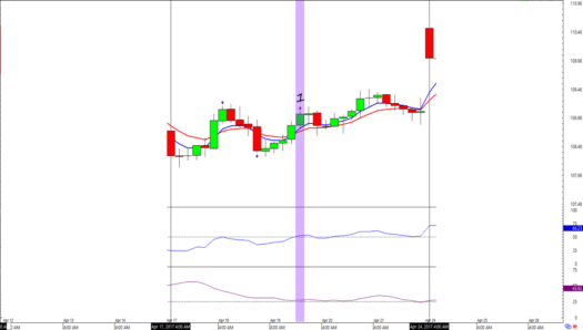 USD/JPY 4-hour Forex Chart